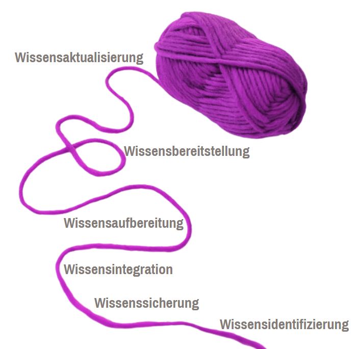 gestaltungsfelder-für-nachhaltigen-wissenstransfer