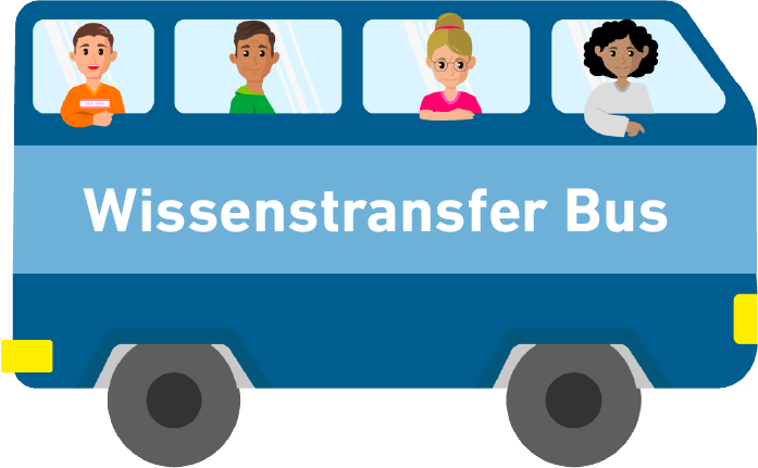 animierter-bus-wissenstransfer-bus-aufschrift-rollen-einer-wissenscommunity
